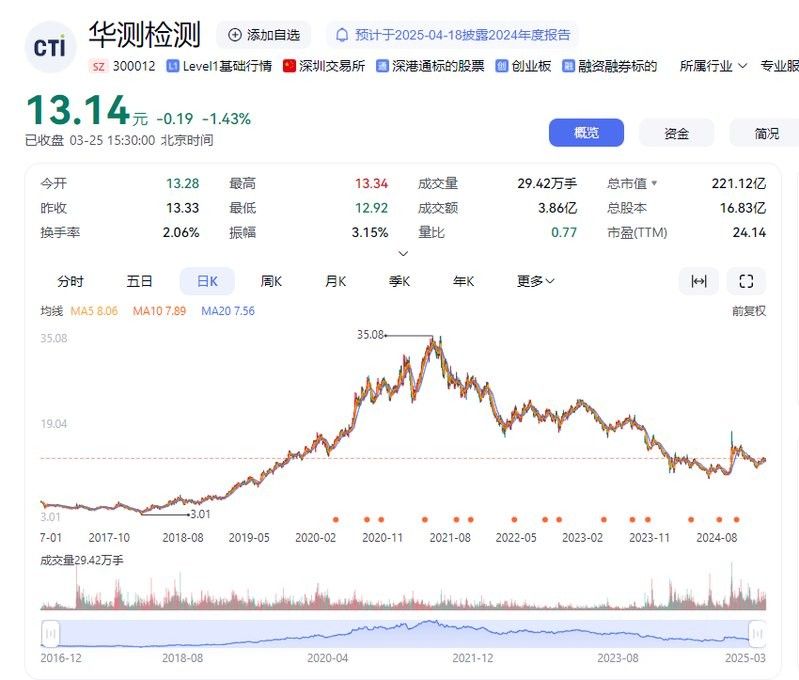 華測檢測有哪些資質認證？（華測檢測的主要資質認證）