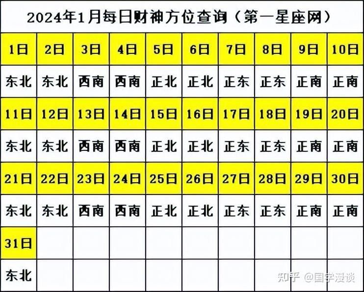 2024年財運最佳方位（2024年財神方位表一覽表白城市公共人才創業服務平臺）