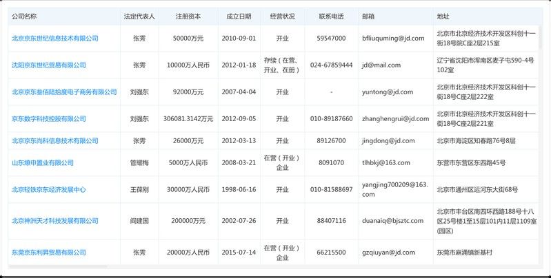 如何通過天眼查獲取企業官網？