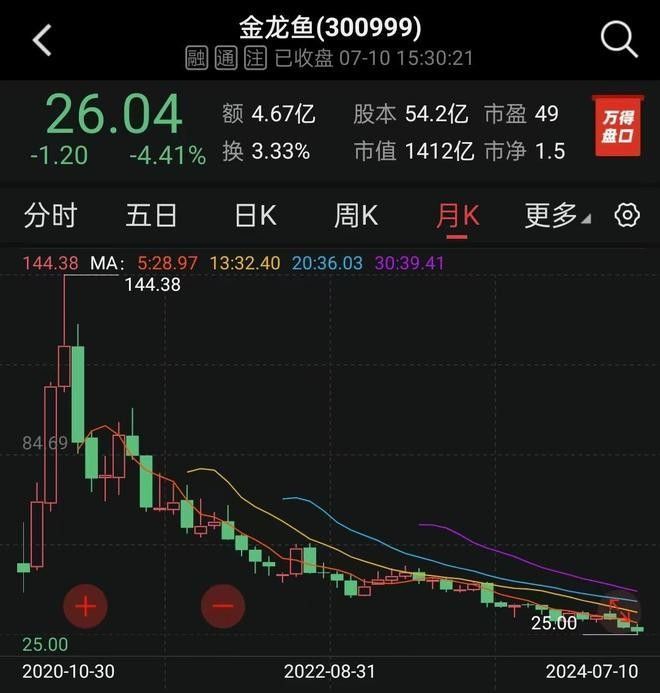 金龍魚食品如何回應重大訴訟？
