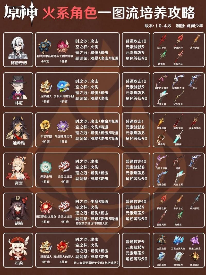 還有哪些游戲中有火抗裝備（《魔獸世界》懷舊服火抗裝哪里出3d網游懷舊服火抗裝哪里出）