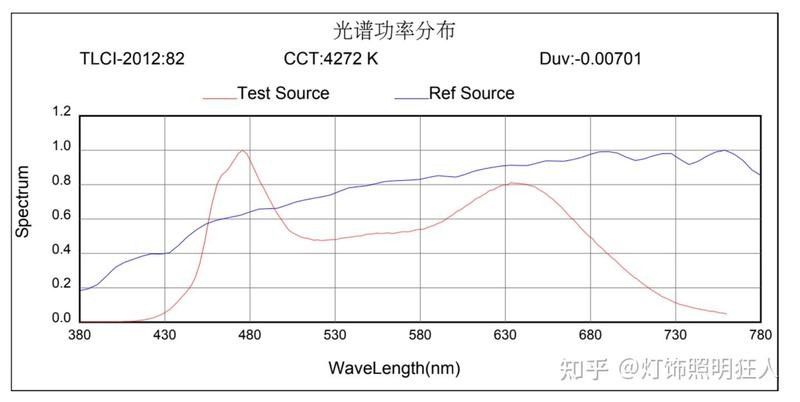 高顯指LED燈的價格（高顯指led燈的價格受到多種因素的影響）