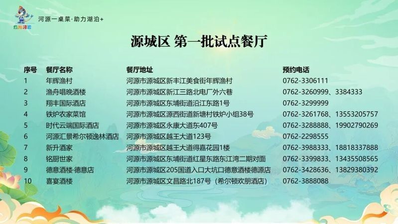 河源尋龍魚餐廳的地址在哪里