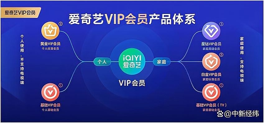 愛奇藝觀看需要會員嗎（愛奇藝會員價格是多少）