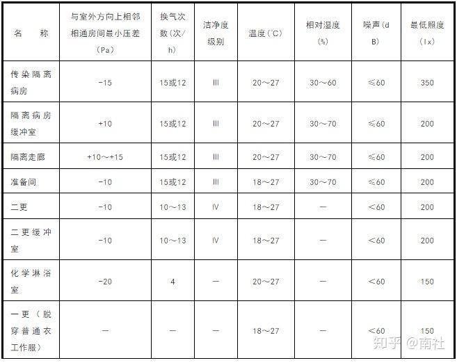 隔離區(qū)應(yīng)該放在哪里？（關(guān)于隔離區(qū)的設(shè)置要求） 隔離區(qū)應(yīng)該放在哪里？（關(guān)于隔離區(qū)的設(shè)置要求） 龍魚(yú)百科 第5張