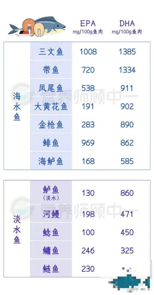 如何判斷清潔工具魚是否健康（如何判斷清潔工具魚的健康狀況）