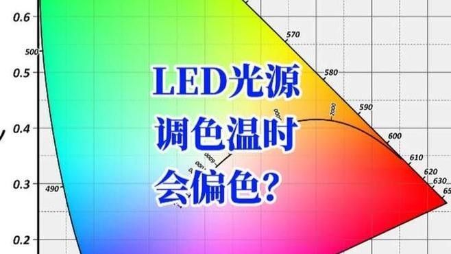 紅光與白光比例調(diào)整實(shí)例 紅光與白光比例調(diào)整實(shí)例 龍魚百科 第3張