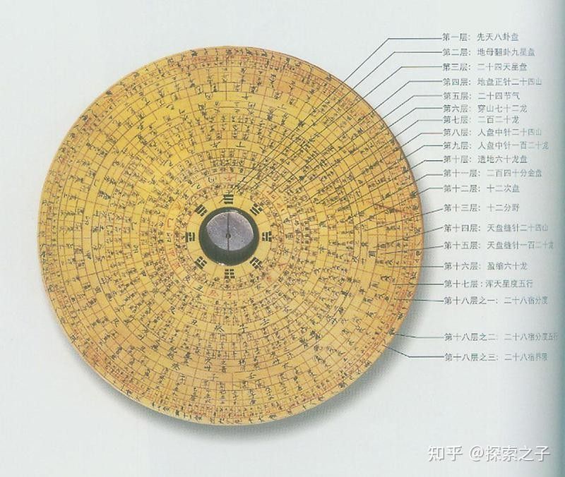 如何判斷風(fēng)水尋龍軟件是否更新（如何判斷風(fēng)水尋龍軟件是否安全？）