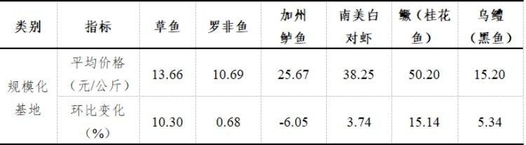 杜龍魚的市場供應情況如何（杜龍魚市場供應情況分析） 杜龍魚的市場供應情況如何（杜龍魚市場供應情況分析） 龍魚百科 第6張