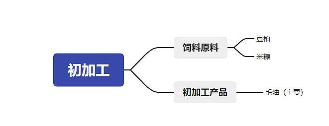 金龍魚原材料采購策略（金龍魚原材料采購策略以確保其產品質量和成本效益）