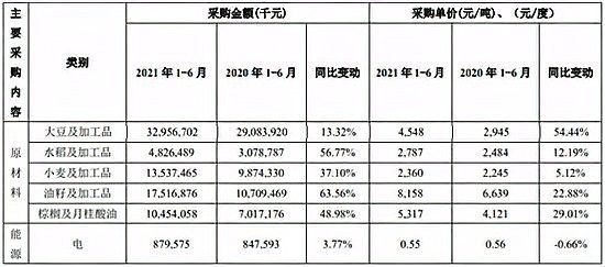 金龍魚原材料采購策略（金龍魚原材料采購策略以確保其產品質量和成本效益）