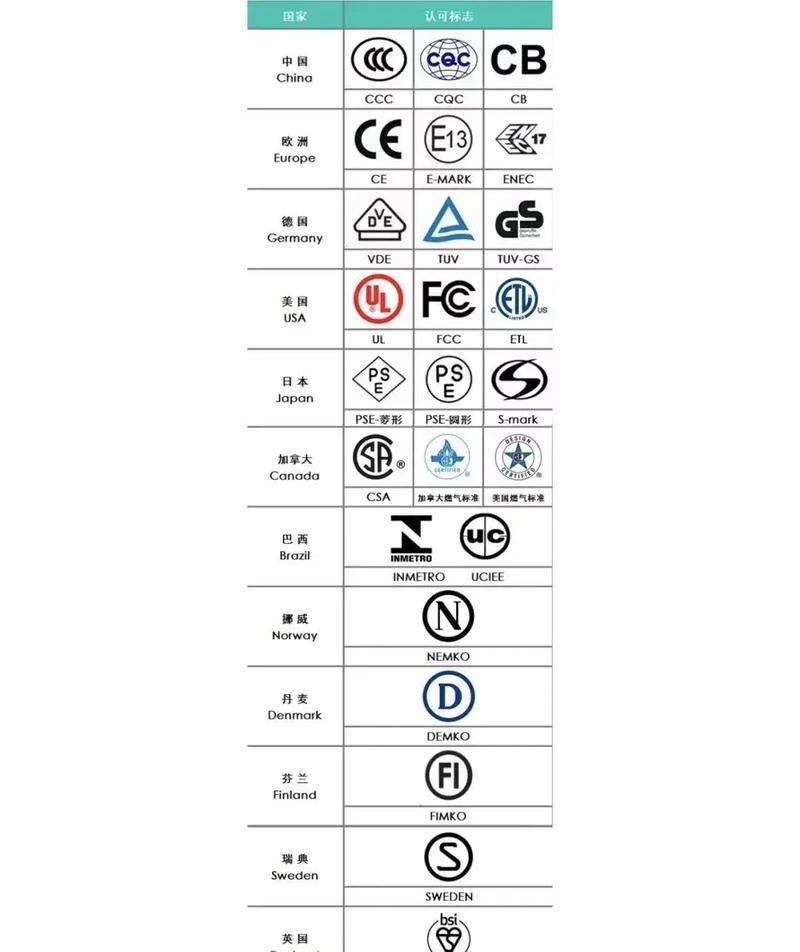 如何判斷對(duì)方是否通過平臺(tái)認(rèn)證？（如何判斷對(duì)方是否通過了平臺(tái)的認(rèn)證）