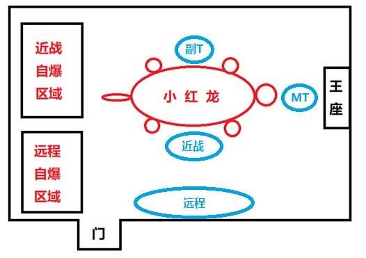 紅龍戰斗中光鑄的站位建議（《魔獸世界懷舊服》紅龍戰斗中光鑄軍團的站位策略） 紅龍戰斗中光鑄的站位建議（《魔獸世界懷舊服》紅龍戰斗中光鑄軍團的站位策略） 龍魚百科 第2張