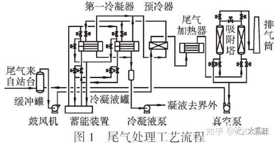 醋液復合處理法在工業中如何應用？ 醋液復合處理法在工業中如何應用？ 龍魚百科 第3張