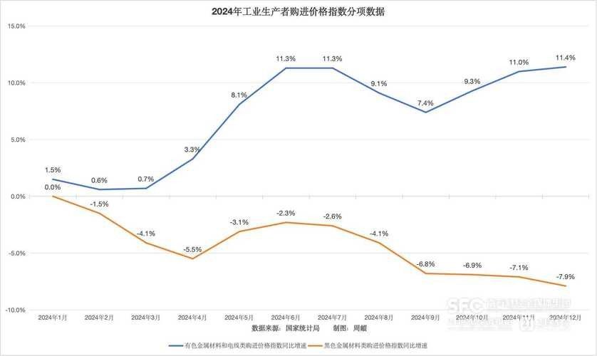開封龍魚市場的價格走勢（開封市2025年水產品市場監測數據分析開封龍魚市場價格波動）
