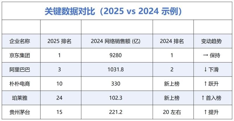 阿里巴巴和京東哪個更可靠？（阿里巴巴和京東、阿里巴巴、京東、阿里巴巴哪個更可靠）