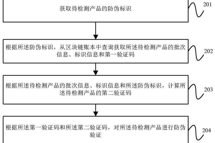 如何通過防偽標簽驗證真偽？（tina織語解碼防偽標簽真偽詳細查詢方法揭秘）