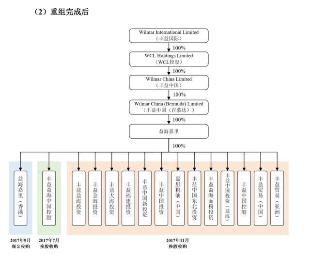金龍魚IPO的具體情況