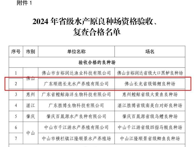 <strong><mark>佛山</mark></strong>長龍魚場的具體位置在哪里（<strong><mark>佛山</mark></strong>長龍魚場的具體位置）