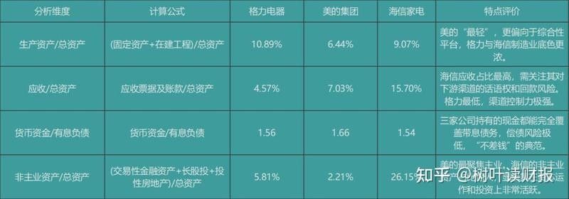 兩家公司的財務(wù)狀況如何？（兩家公司財務(wù)狀況分析）