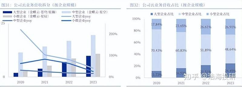 兩家公司的財務(wù)狀況如何？（兩家公司財務(wù)狀況分析）