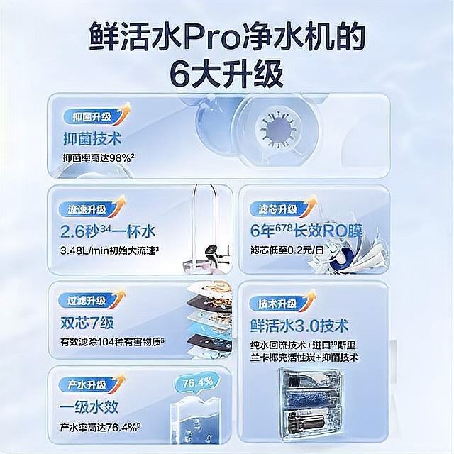 給我推薦幾款家用凈水器（家用凈水器哪個(gè)牌子好）