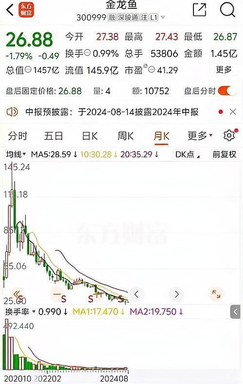 金龍魚的最佳食用季節