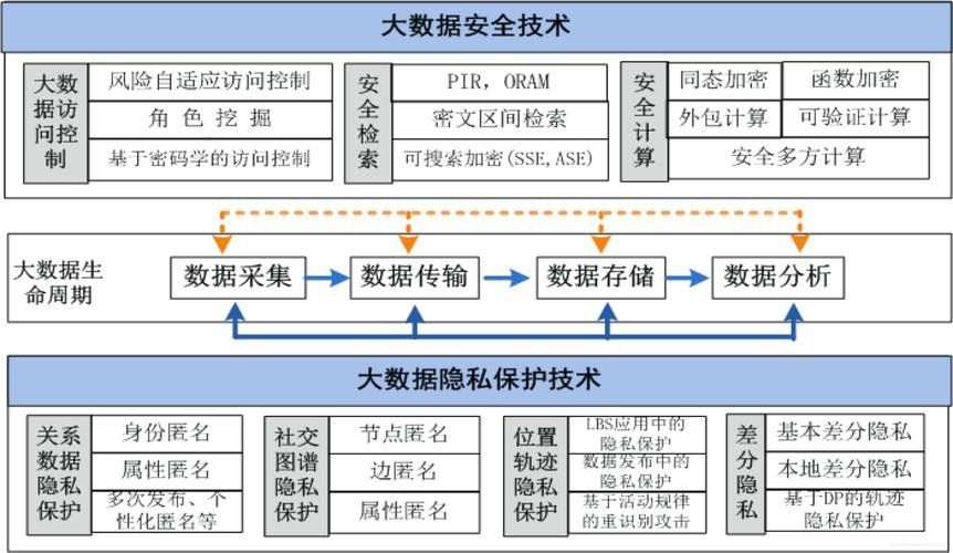 如何保護個人隱私？ 如何保護個人隱私？ 龍魚百科 第5張