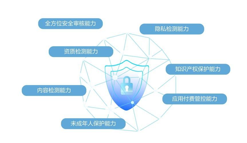 如何保護個人隱私？ 如何保護個人隱私？ 龍魚百科 第1張