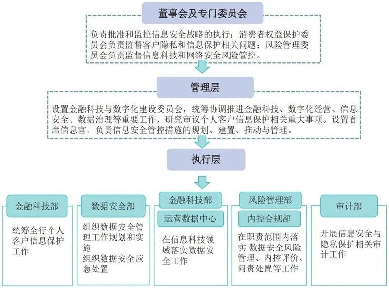如何保護個人隱私？ 如何保護個人隱私？ 龍魚百科 第8張