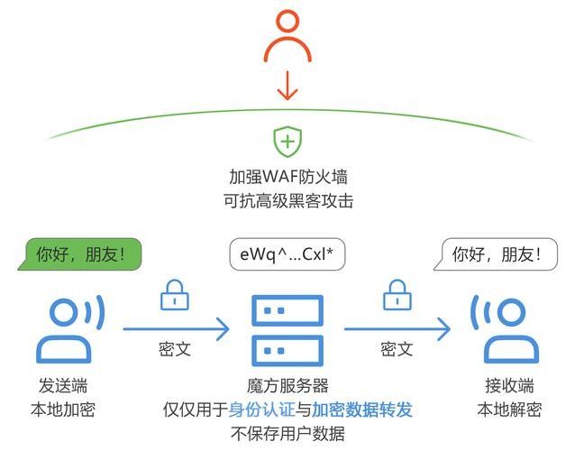 如何保護個人隱私？ 如何保護個人隱私？ 龍魚百科 第4張