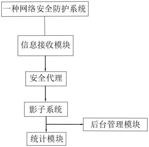 如何保護個人隱私？ 如何保護個人隱私？ 龍魚百科 第12張