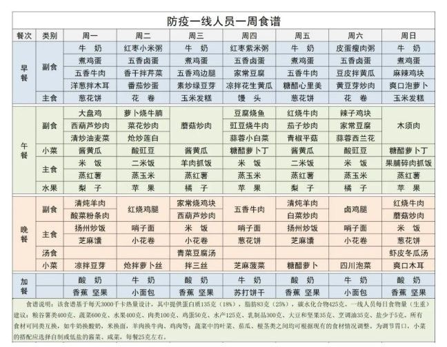 隔離期間需要喂多少食物（隔離期間如何確保食物攝入量充足？） 隔離期間需要喂多少食物（隔離期間如何確保食物攝入量充足？） 龍魚百科 第1張
