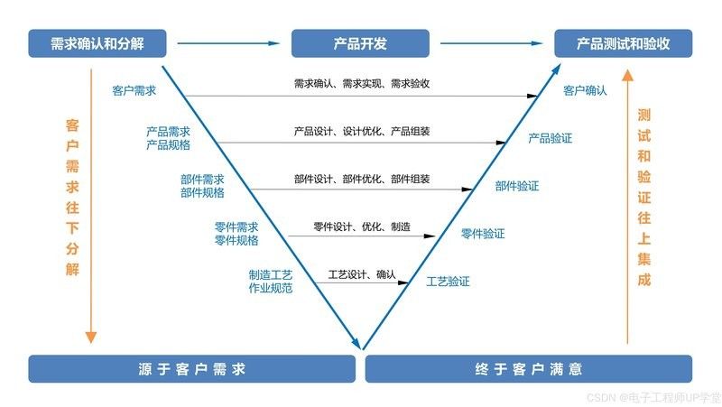 DIY硬件方案的具體實現步驟是什么（diy硬件方案的具體實現步驟） DIY硬件方案的具體實現步驟是什么（diy硬件方案的具體實現步驟） 龍魚百科 第2張