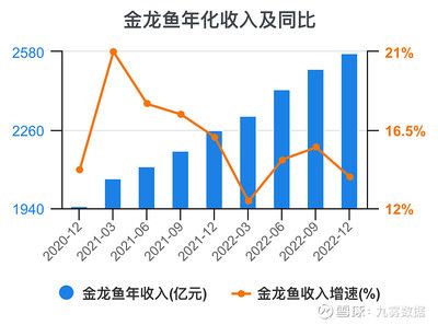 龍魚怎么人工繁殖（龍魚怎么人工繁殖的）（龍魚人工繁殖方法）