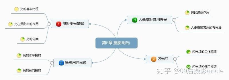 自然光與人工燈光有何區(qū)別（)百度教育自然光與人工燈光有何區(qū)別）