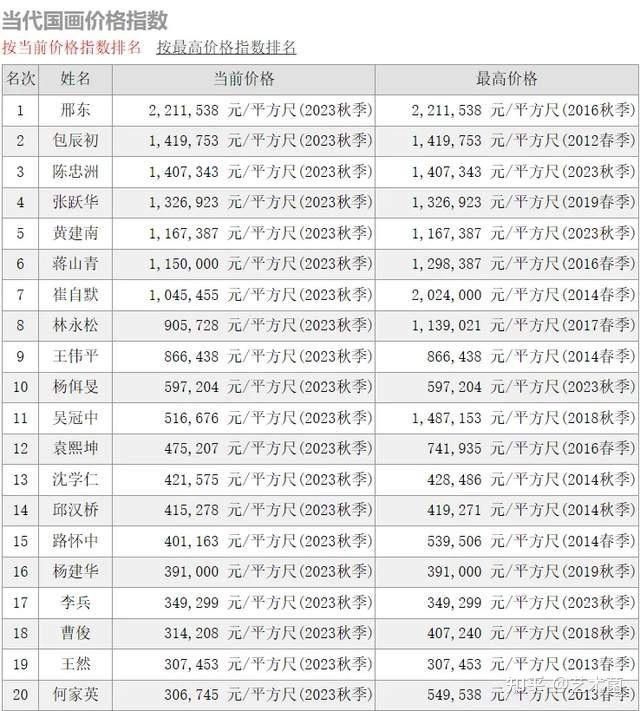 薛九州的作品市場(chǎng)價(jià)格如何