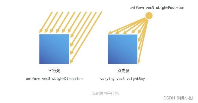 如何模擬適合發色的光照環境（如何模擬發色的光照環境）