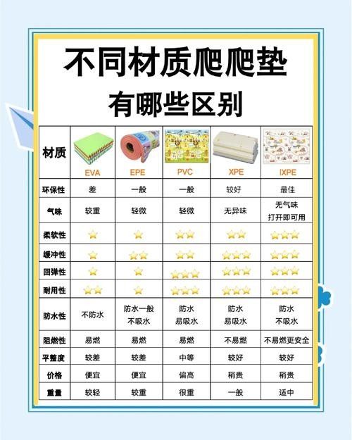 曼龍爬行墊有哪些材質(zhì)選擇（曼龍爬行墊哪款更適合你這3款的防滑減震功能超強大老周達人）