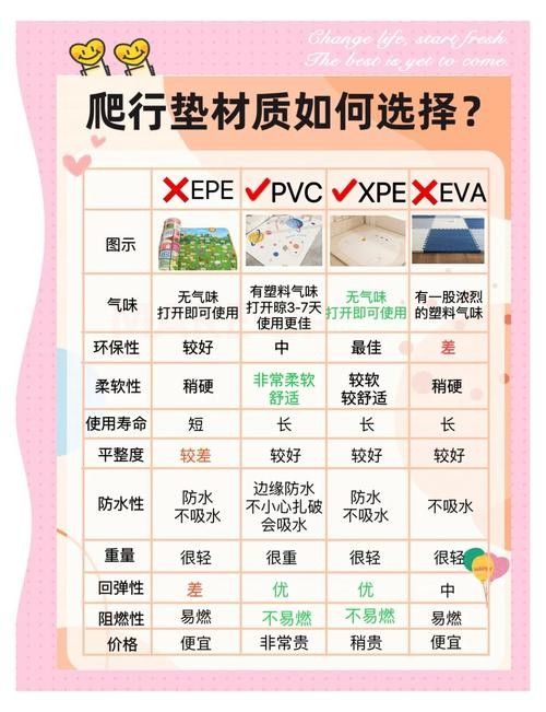 曼龍爬行墊有哪些材質(zhì)選擇（曼龍爬行墊哪款更適合你這3款的防滑減震功能超強大老周達人）