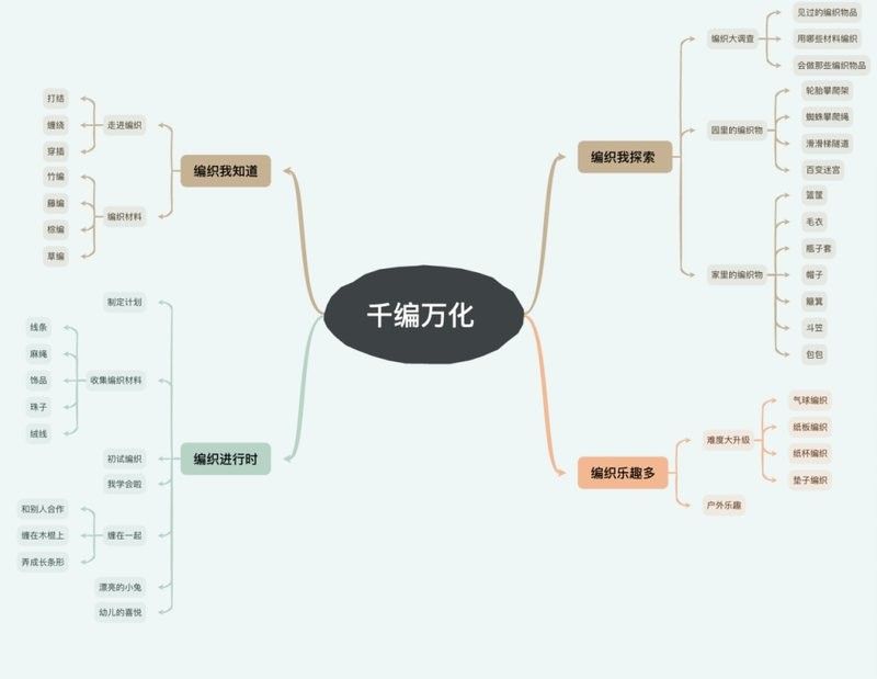 幼兒園的特色課程有哪些？（幼兒園特色課程有哪些？）
