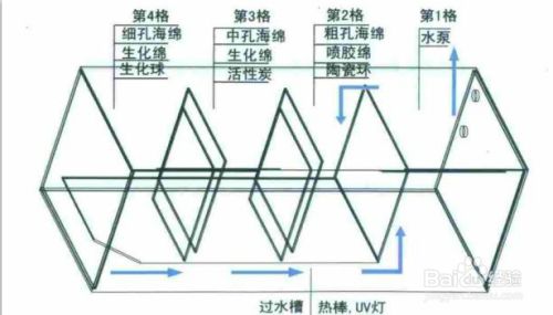 魚(yú)曬不干怎么放到第二天繼續(xù)曬：接魚(yú)鉤的方法（清江魚(yú)不是一種魚(yú)，不是所有的大閘蟹都是陽(yáng)澄湖大閘蟹）