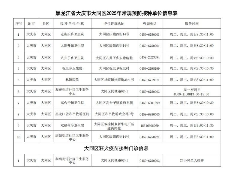 大同龍魚手術醫院口碑如何？（大同龍魚手術醫院）