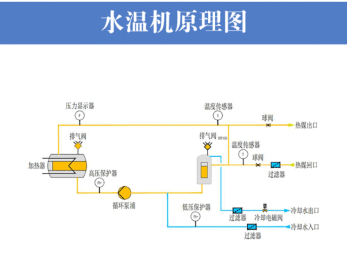 如何預防魚生病？（水產養殖防病秘籍）