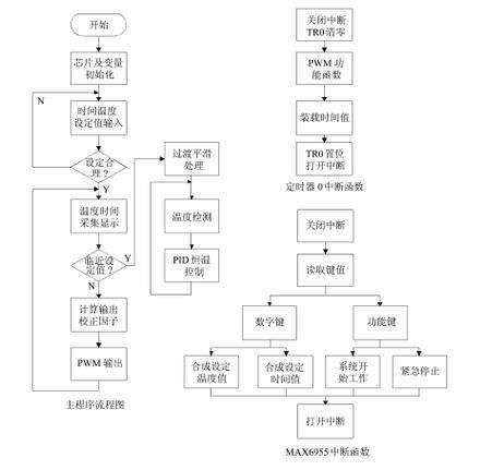 如何預防魚生病？（水產養殖防病秘籍）