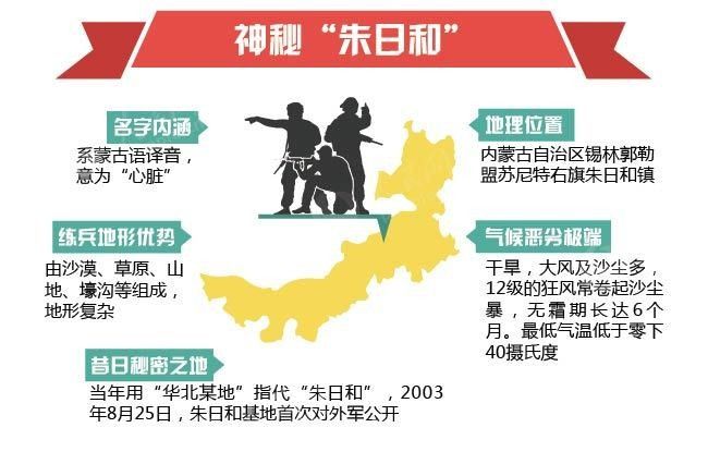 這三個基地哪個規模最大？（三個基地的規模對比）
