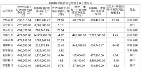 銀龍魚混養最佳搭配圖片大全欣賞，銀龍魚和什么魚混養最好？