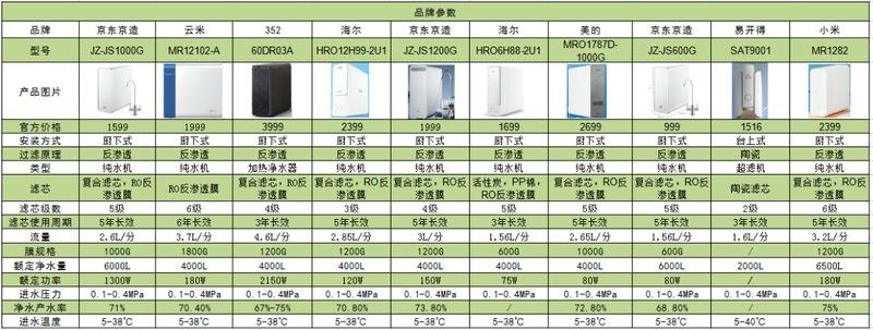 如何選擇適合的過濾系統(tǒng) 如何選擇適合的過濾系統(tǒng) 龍魚百科 第4張