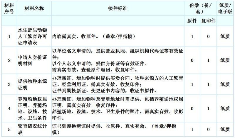龍魚回收需要準(zhǔn)備哪些手續(xù)（龍魚回收有哪些注意事項龍魚回收需要多長時間）