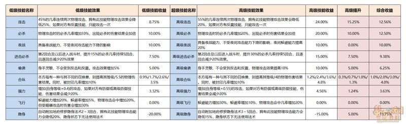 超級福龍皇的賜福技能如何觸發？（《超級福龍皇》賜福技能如何觸發超級福龍皇的賜福技能）